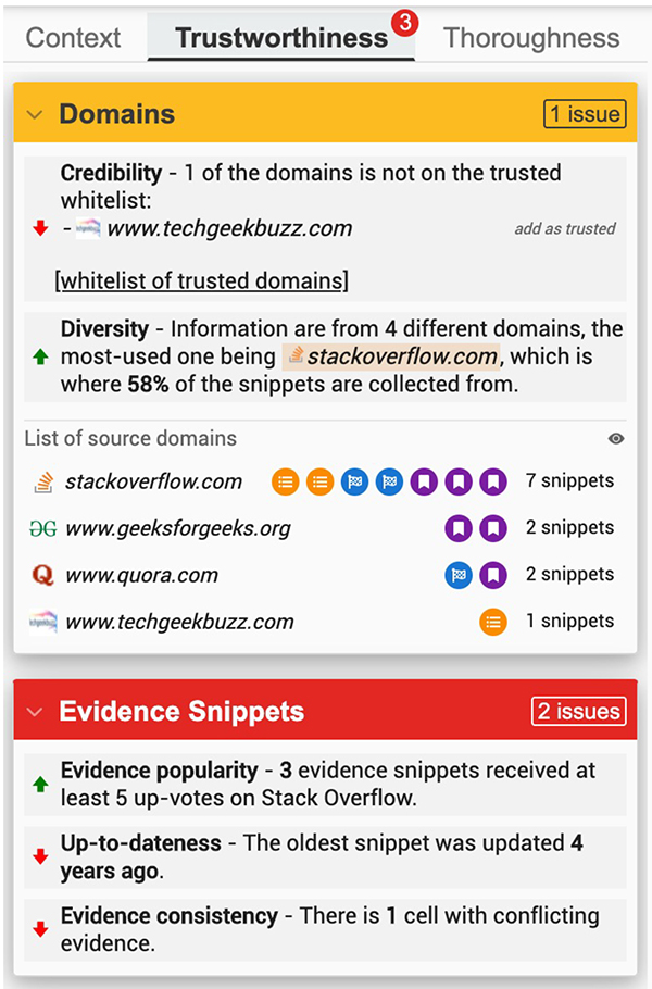  A schematic to measure trustworthiness of a source.